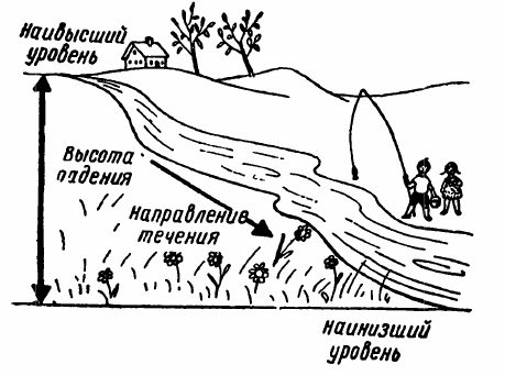 Возникновение электрического тока