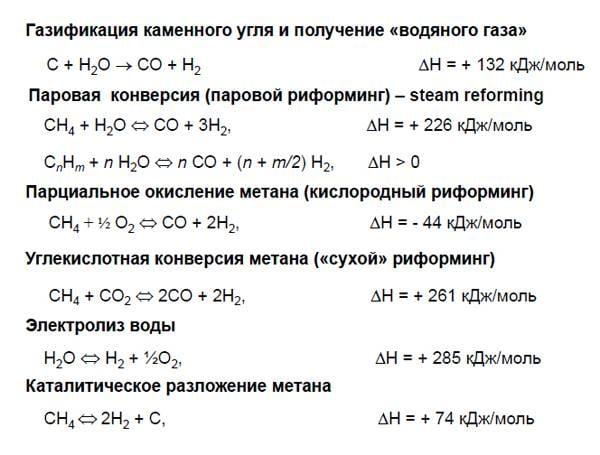 Энергия 2.0 и водородная долина России