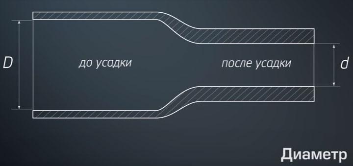 диаметр до и после усадки