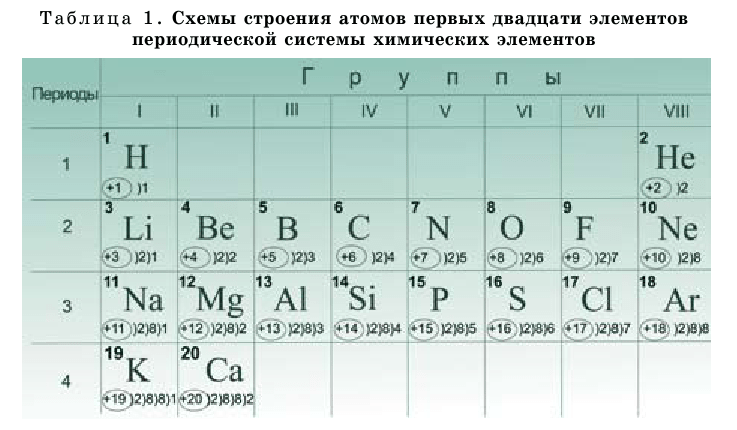 Электроны движутся внутри атомов