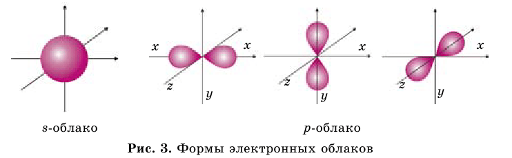 Электроны движутся внутри атомов