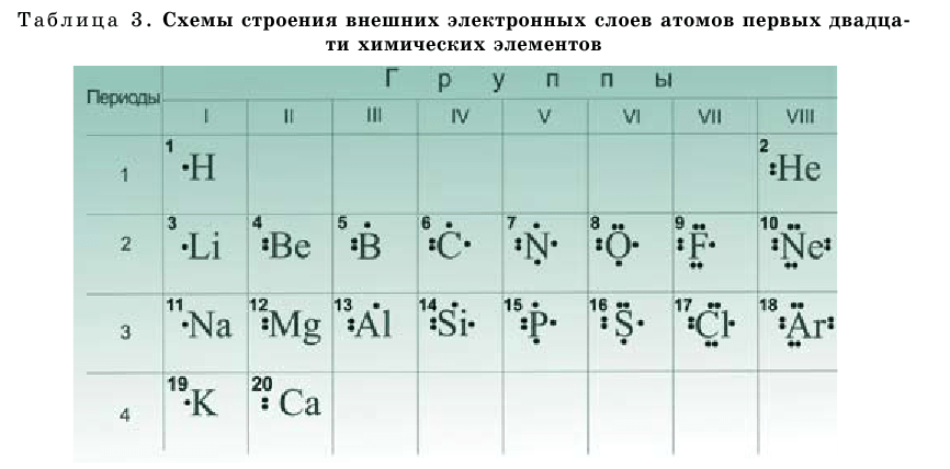 Электроны движутся внутри атомов