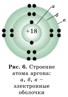 Движение электронов в атомах