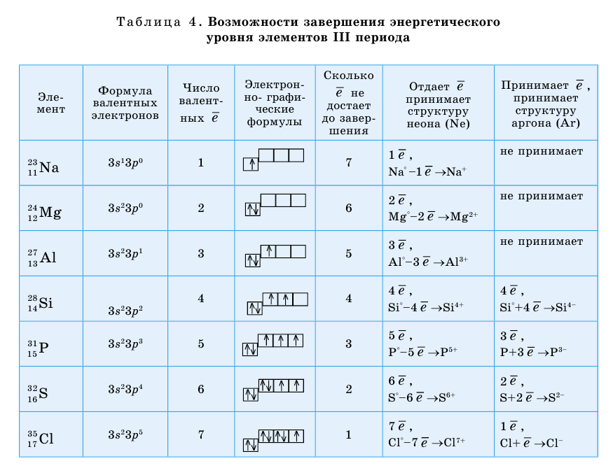 Движение электронов в атомах