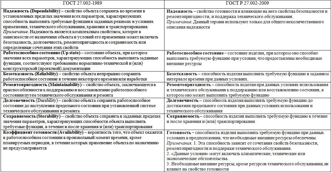 Оценочные показатели 2 УКС. Функциональная безопасность. Таблица оценки показателей ССП.