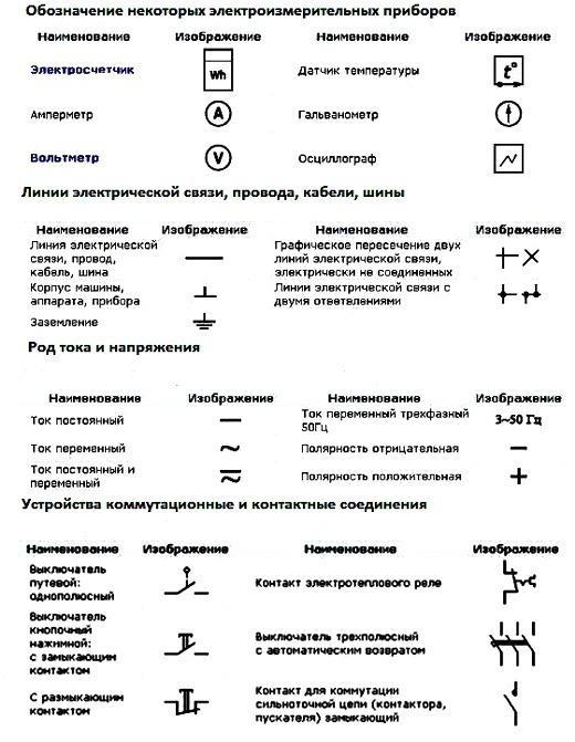 Схемы по электрике обозрения 6