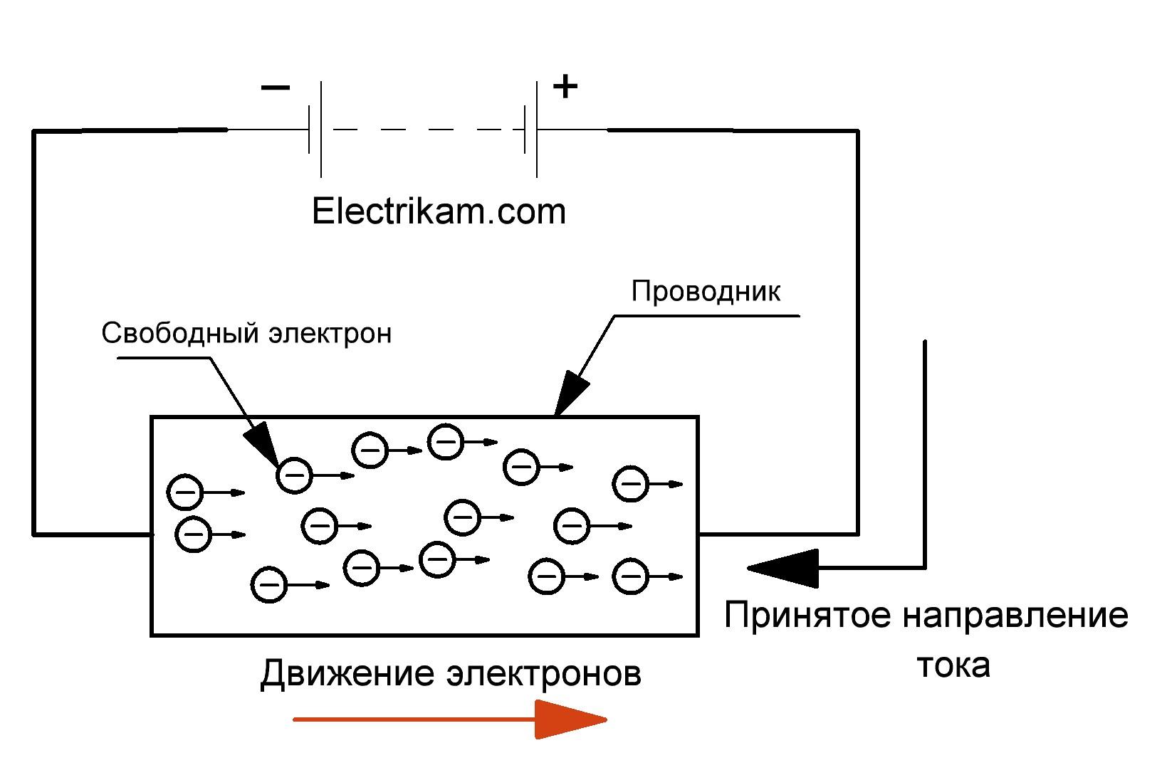 Упорядоченное движение носителей заряда под действием электрического поля