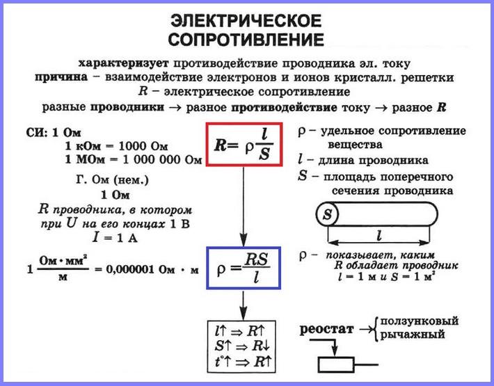 сопротивление