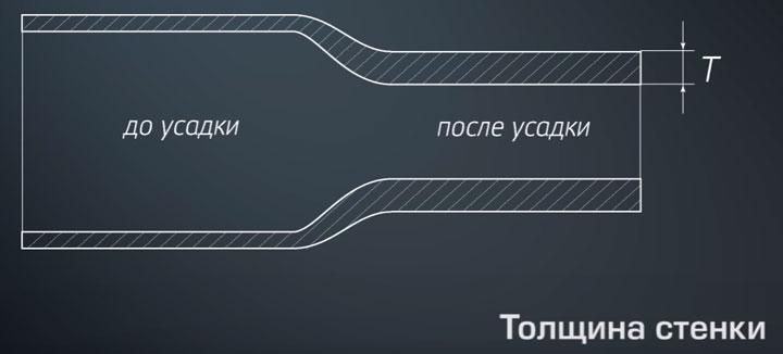 толщина стенки термотрубки