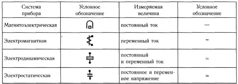 Электрические счетчики - виды и классификация с примерами