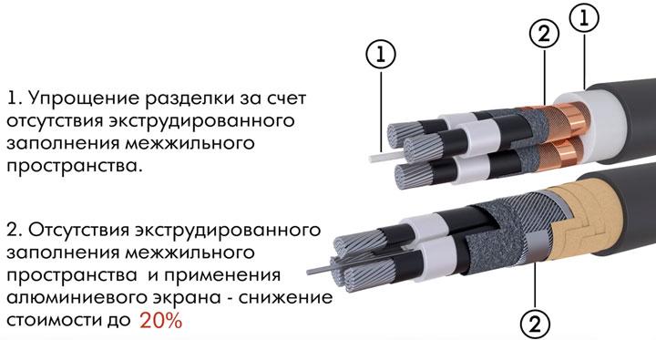 Преимущества кабелей с изоляцией из XLPE с секторными жилами