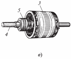 Ротор асинхронного электродвигателя