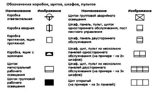 Обозначение 1