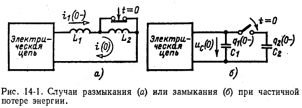 Переходные состояния в электрических цепях