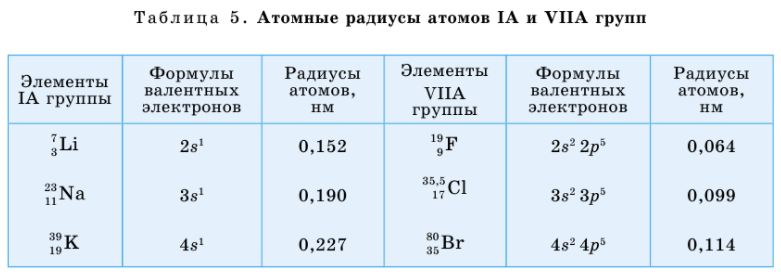 Электроны движутся внутри атомов