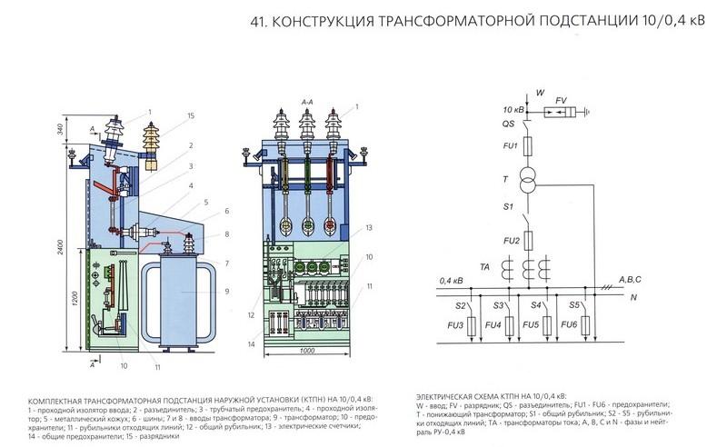 Проектирование подстанций