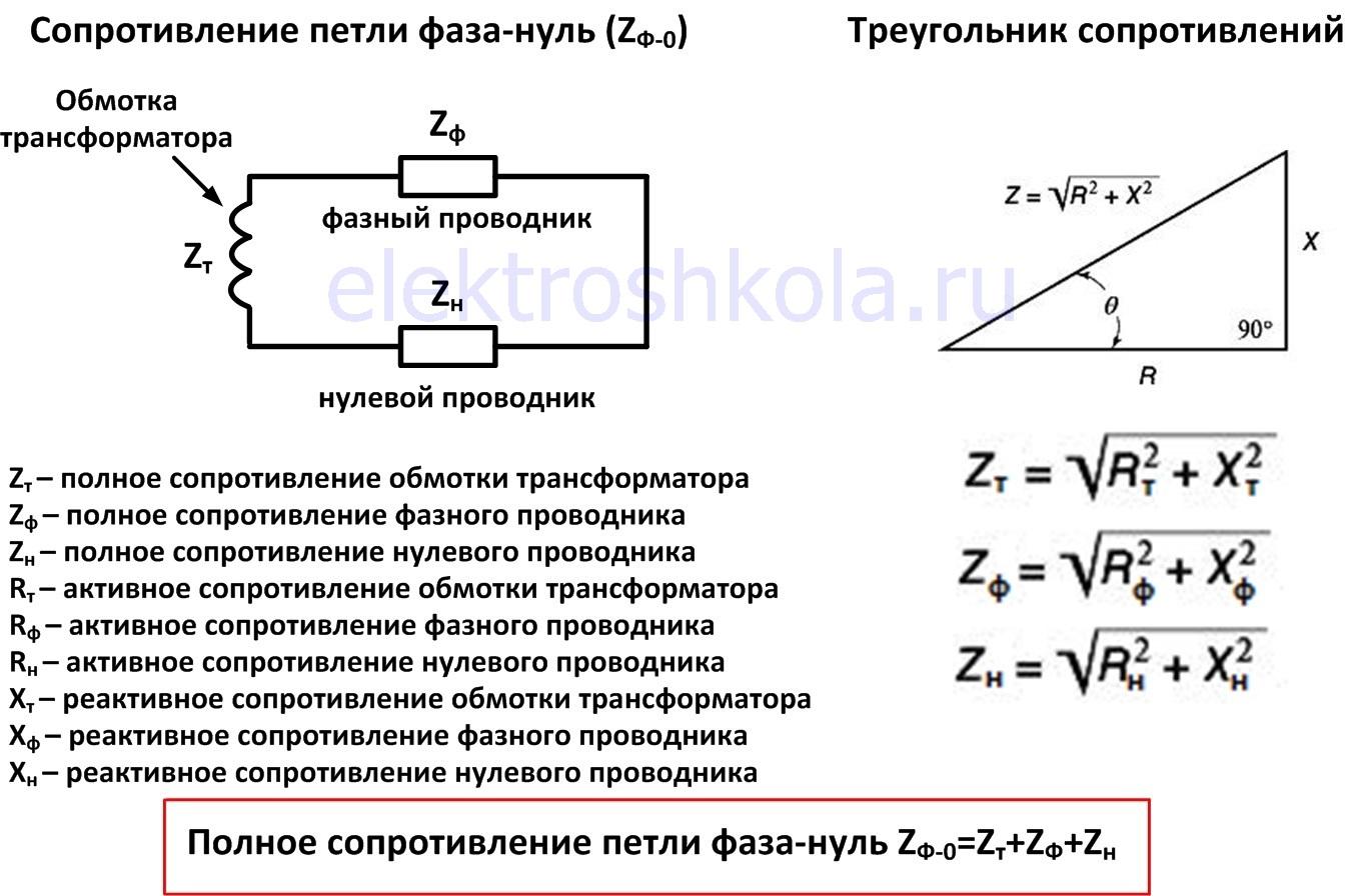сопротивление петли фаза-земля