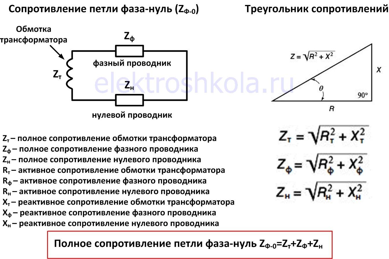 Полное сопротивление цепи фаза фаза