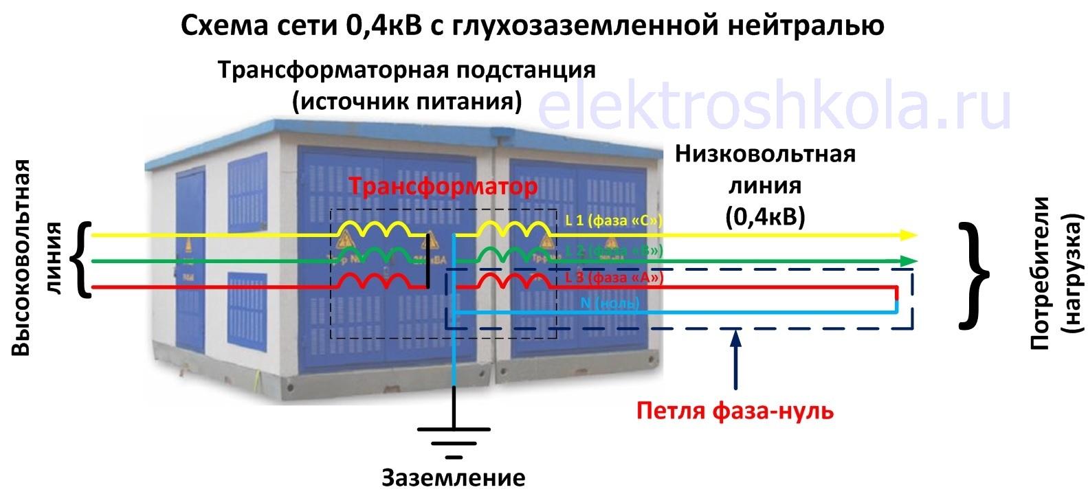 Кз в сетях 0.4 кв. Измерение сопротивления петли фаза-нуль. Измерение тока короткого замыкания петли фаза-ноль. Методика измерений цепи фаза-нуль. Измерение сопротивления петли фаза-нуль схема.