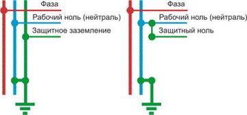 Pue-7 par. 1.7.121-1.7.130 защитные проводники (пэ проводники)