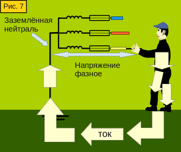 Постоянный ток заземление