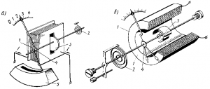 Рисунок 324 - Конструкция электромагнитного измерительного механизма с плоской (a) и кольцевой (b) катушками