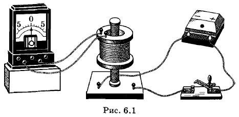 Индуктивная ЭДС равна скорости изменения потока магнитной индукции через катушку. Если в длинную катушку вставить железный сердечник, то магнитная индукция, согласно уравнению (6.1.1), увеличивается в μ раз. Следовательно, поток магнитной индукции увеличится на тот же коэффициент. Когда цепь, питающая намагничивающую катушку постоянным током, разомкнута, вторая, маленькая катушка, намотанная на основную катушку, вызывает индукционный ток, который может быть обнаружен гальванометром (рис. 6.1).