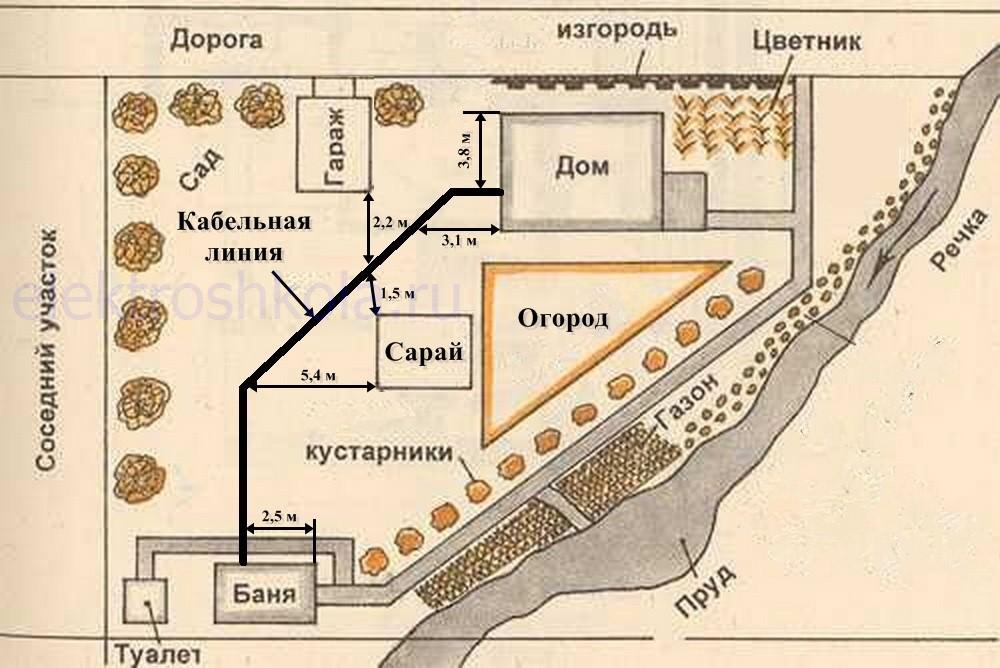 схема прокладки кабеля