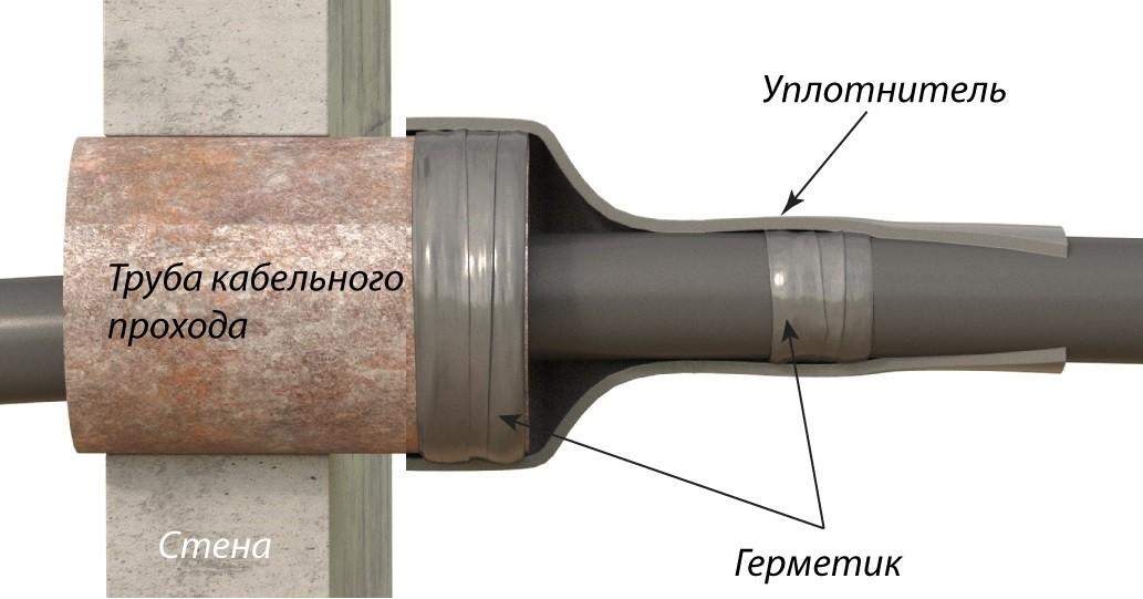 пробивание стен