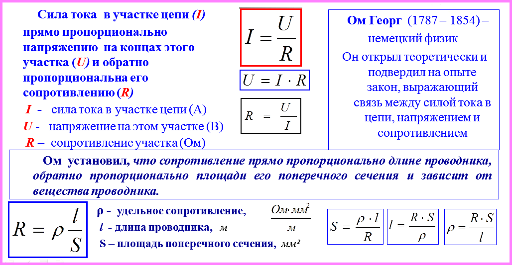 Электрическое сопротивление