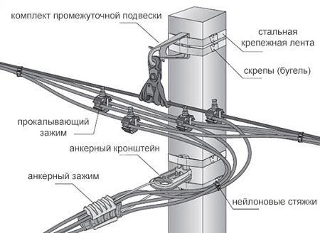 Арматура для СИП