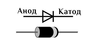 Полупроводниковый диод.