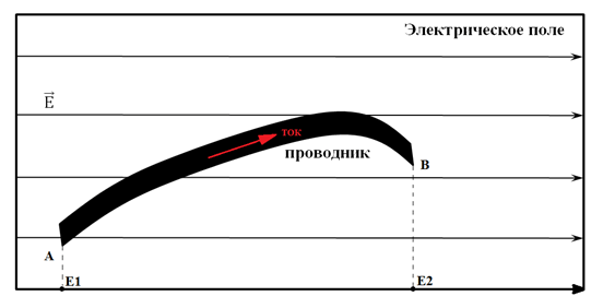 Электроника рисунок 4 1