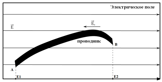 Электроника рисунок 4 2