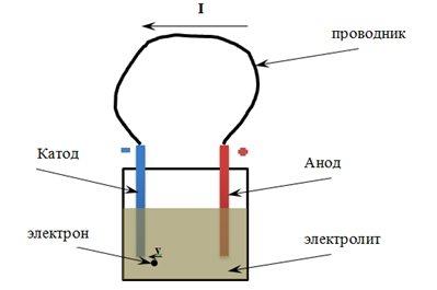 Электроника рисунок 4 3