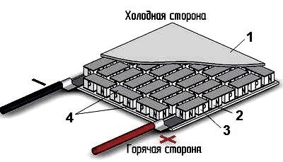 Элементы пельте в строительстве