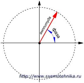 Фаза переменного тока