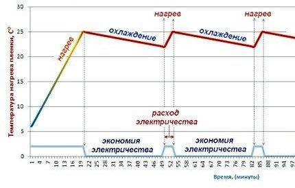 схема работы термостата