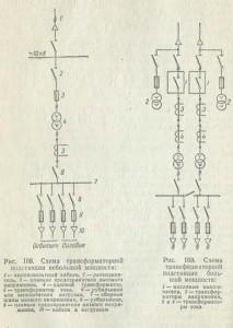 Схема малой или большой подстанции