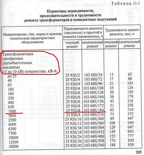 Таблица со стандартами для трансформаторов