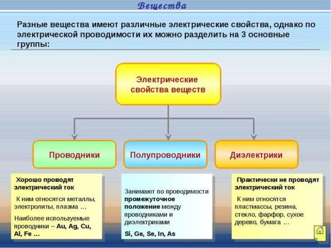 Электричество диэлектрики