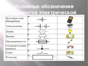 Условные обозначения цепей 