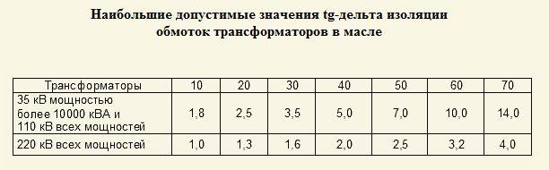 Испытание силовых трансформаторов с помощью мегомметра