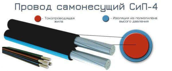 Строительство самонесущих кабелей