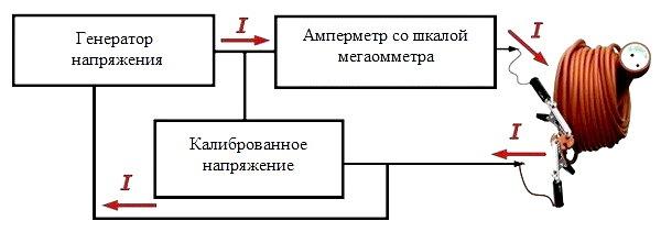 Устройство мегаомметра