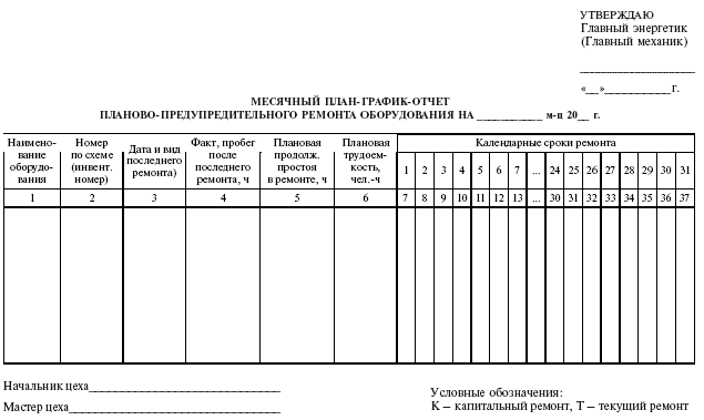 MRO. PMR Ежемесячный план - график - отчет