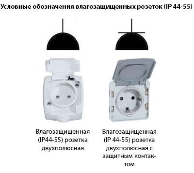Обозначение водонепроницаемых розеток ip 44-55 и выше на строительных чертежах (waterproof)