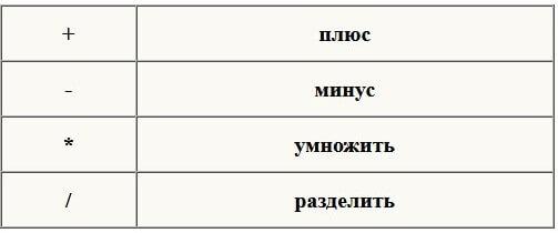 C Арифметические операции