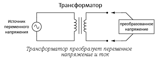 Трансформатор изменяет напряжение