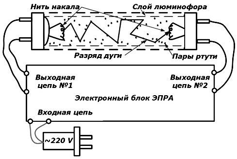 Пускорегулирующая аппаратура схима с ЭПРА